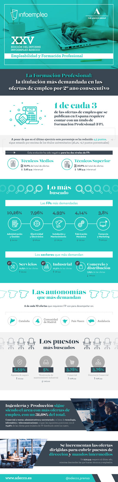 Infografía Informe Infoempleo Adecco